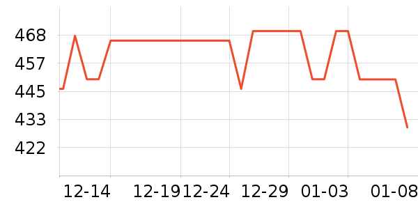 ��Ѿ��������ʷ�۸�