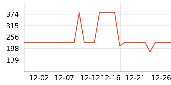 ���±�ů������ʷ�۸�