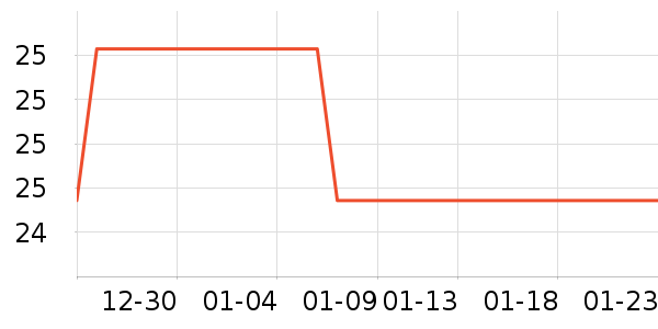 ���������������ʷ�۸�