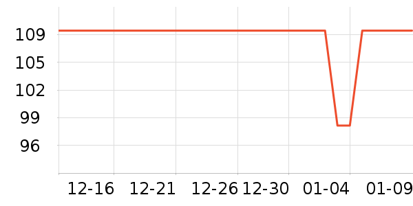 �������߶�����ʷ�۸�