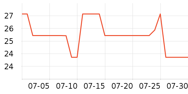 �ݽܱ���/ˮ��/ˮ����ʷ�۸�