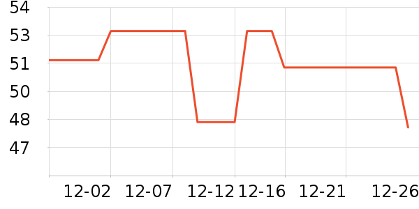 ��ũ������ʷ�۸�