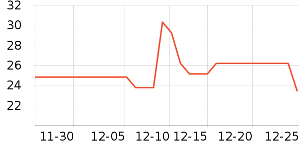 һ���������������ʷ�۸�