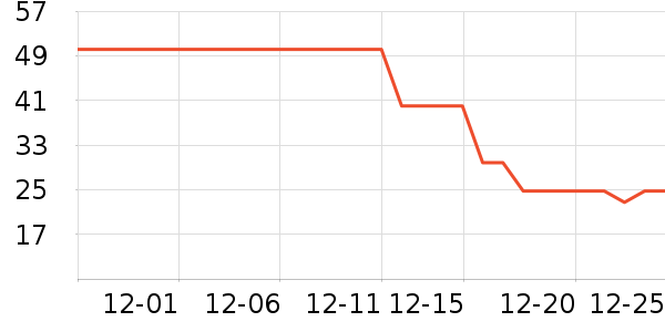 ����������ʷ�۸�