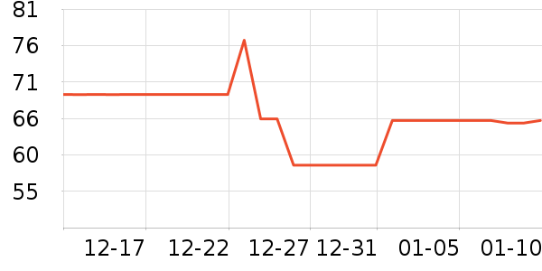 ��ϲ����о/����/��ͷ��ʷ�۸�