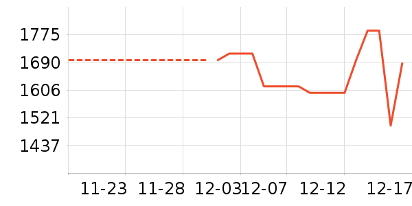 �ղ�����ʷ�۸�