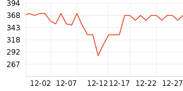 VINSIC�����/DHA ��ʷ�۸�