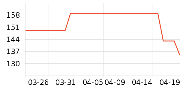 Ħ����Ħ�г��������ʷ�۸�