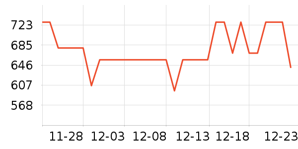 MLILY������ʷ�۸�