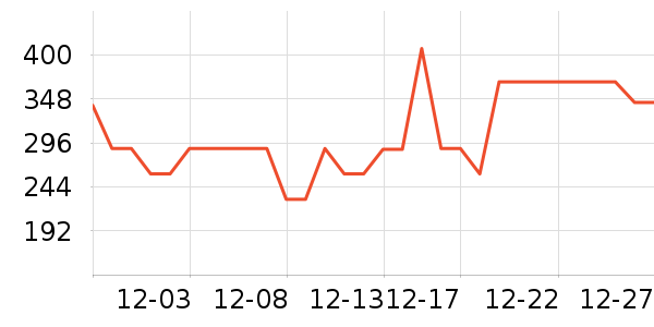 ��ϲ��������ʷ�۸�