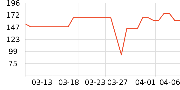 �ߵ������Ʒ��ʷ�۸�