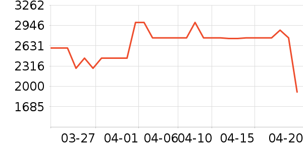 ��ţ�����Դ��ʷ�۸�