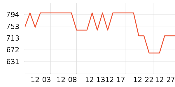 �ϰ¿ں���ʷ�۸�