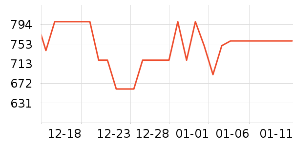 �ϰ¿ں���ʷ�۸�