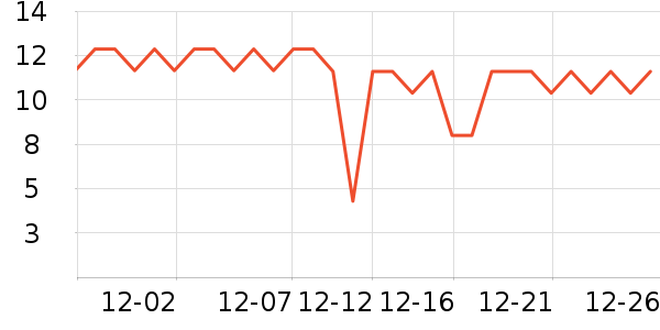 ����ĳ���������ʷ�۸�