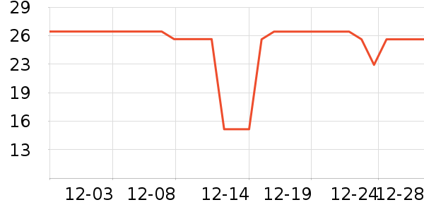 ������������ʷ�۸�