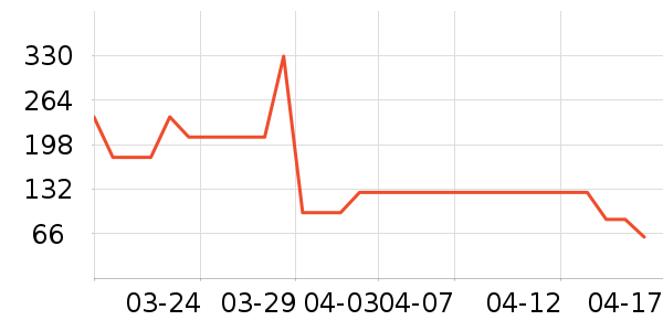 ���Ƕ����˶�Ь��ʷ�۸�