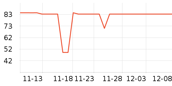 LA TORRETTAо//ͷʷ۸