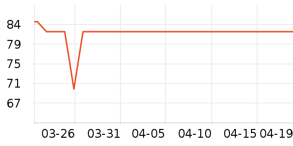 LA TORRETTA��о/����/��ͷ��ʷ�۸�