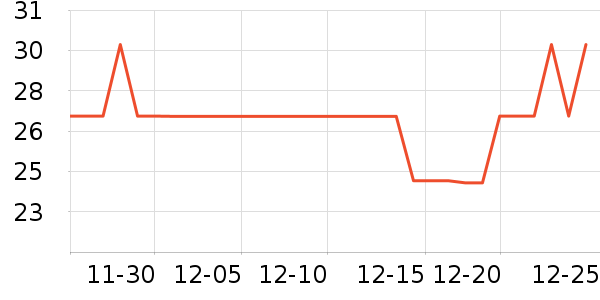 �ǹ��߾���������ʷ�۸�