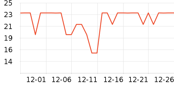 ���Ͷ�������������ʷ�۸�