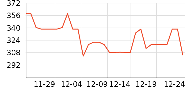 ��ħʦˮ��/ˮ����ʷ�۸�