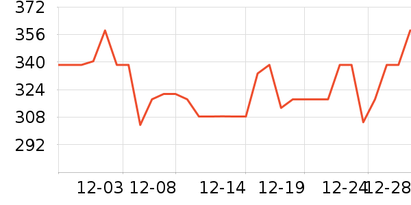 ��ħʦˮ��/ˮ����ʷ�۸�