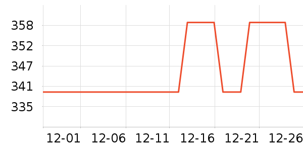 �����綯������ʷ�۸�