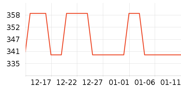 �����綯������ʷ�۸�