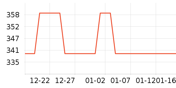 �����綯������ʷ�۸�