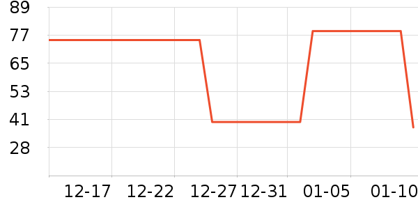 è��������ʷ�۸�