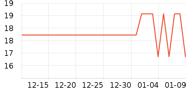 TaTanice���������ʷ�۸�