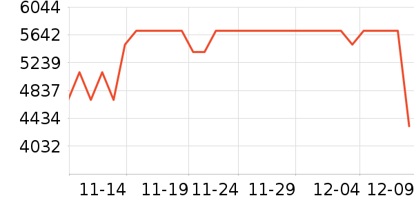 ������ʷ�۸�