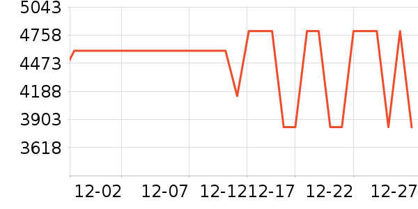 ����������ʷ�۸�