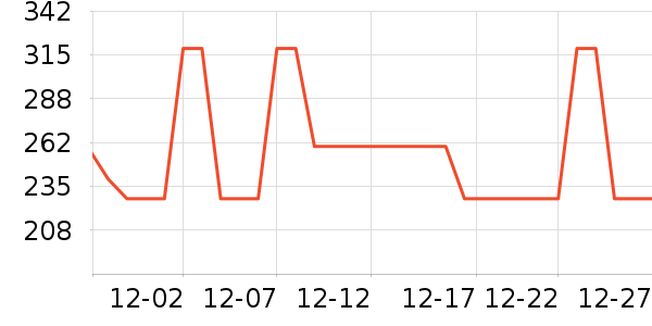 �������˶�װ��ʷ�۸�