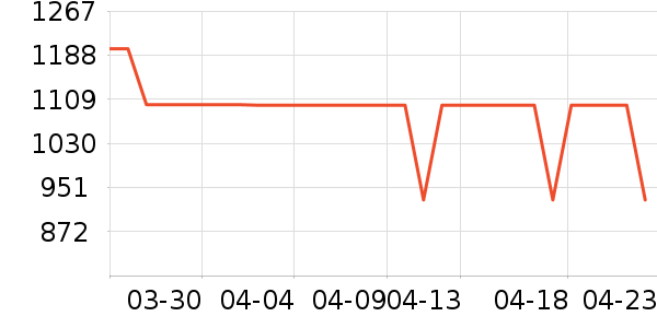 ��ҫƽ�������ʷ�۸�