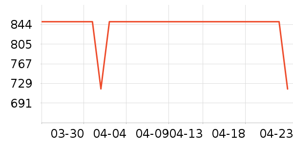 ��ҫƽ�������ʷ�۸�