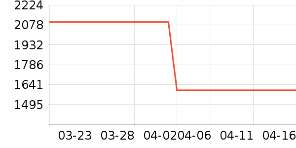 ���ܵ�����ͷ��ʷ�۸�