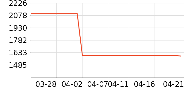 ���ܵ�����ͷ��ʷ�۸�