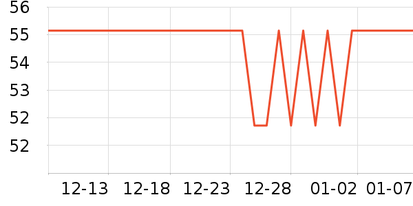 ������ͨ���¼���ʷ�۸�