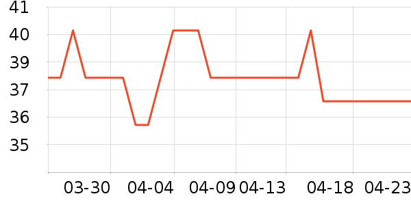 ��ֻ��������Ʒ��ʷ�۸�