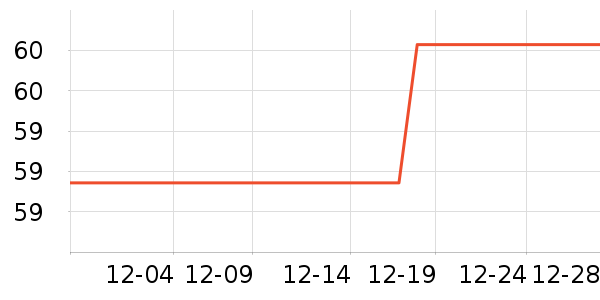 ������Ʒ�ľ���ʷ�۸�