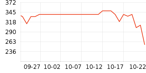 �̾��ܱʼǱ������ʷ�۸�