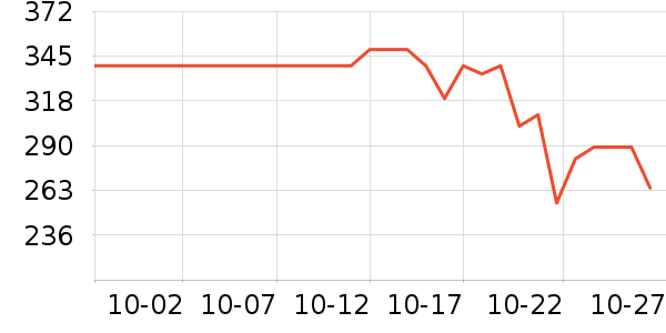 �̾��ܱʼǱ������ʷ�۸�