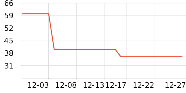 Borsu�˶�������ʷ�۸�