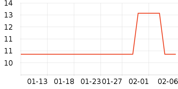 JDBF������Ʒ/��Ʒ��ʷ�۸�