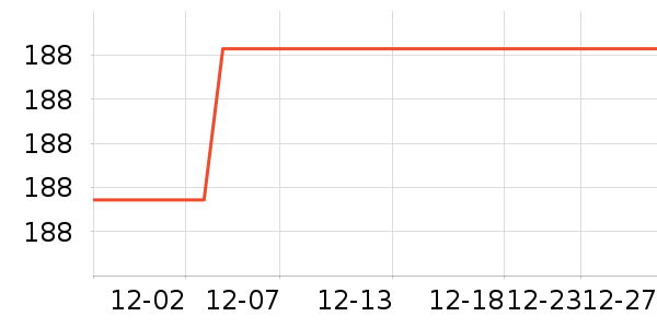 Timess���ӹ�����ʷ�۸�