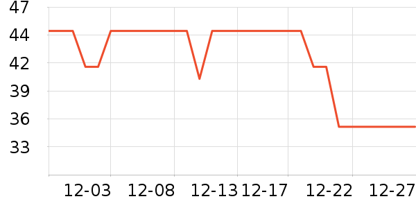 One's Member���Ʒ��ʷ�۸�