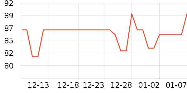 ����ʳ������ʷ�۸�