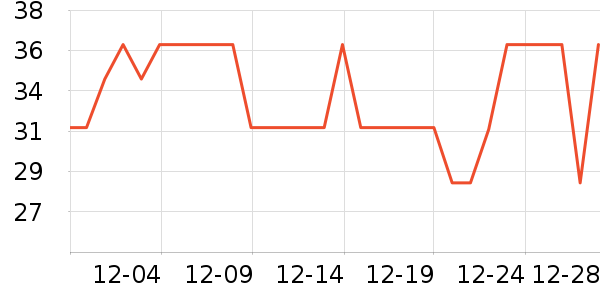 �軨����������ʷ�۸�